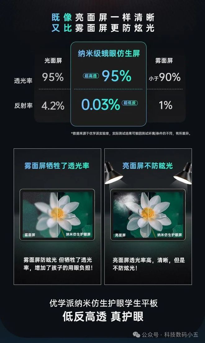 ：AI智能护眼让孩子学习更无忧！CQ9电子最新网站优学派P36(图5)